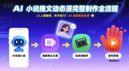 AI小说推文动态漫完整制作全流程，人人都能做，有手就行，全新副业机遇-资源鲟