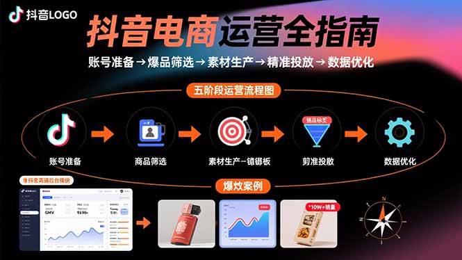 （15829期）抖音电商运营全指南：账号准备→爆品筛选→素材生产→精准投放→数据优化-资源鲟