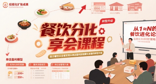 餐饮分享会课程，助力餐饮从业者实现从单店盈利到规模化发展的转型升级-资源鲟