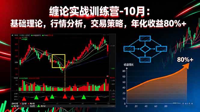 (16251期)缠论实战训练营-10月:基础理论,行情分析,交易策略,年化收益80%+-资源鲟