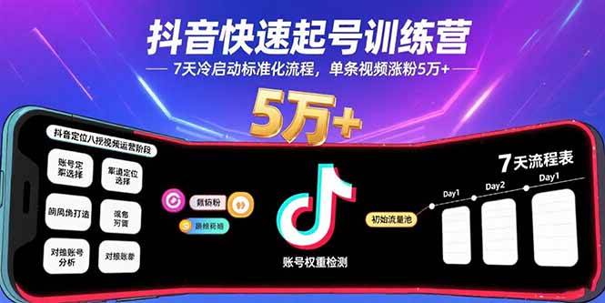 （15844期）抖音快速起号训练营，7天冷启动标准化流程，单条视频涨粉5万+-资源鲟
