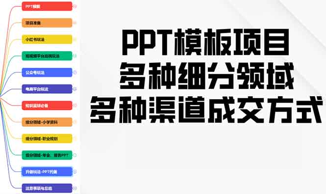 （13942期）PPT模板项目，多种细分领域，多种渠道成交方式，实操教学-资源鲟