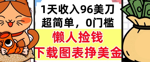 下载图表挣美金，0门槛，1天收入96美刀，超简单，懒人捡钱，被动收入-资源鲟