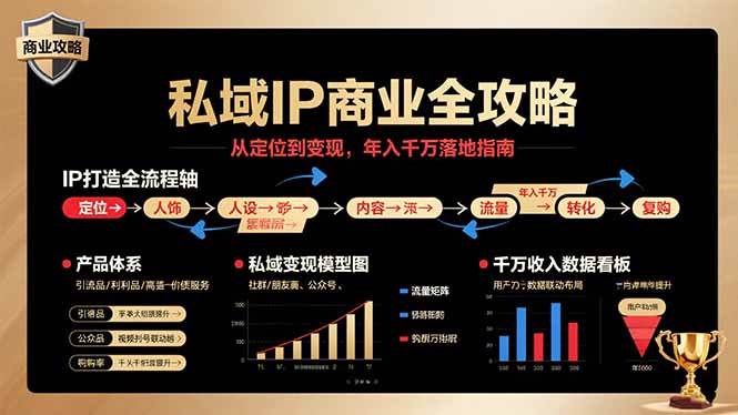 （15858期）私域IP商业全攻略，从定位到变现，年入千万落地指南-资源鲟