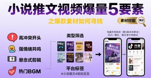 小说推文视频爆量5要素之爆款素材如何寻找-资源鲟